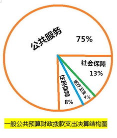 渠縣三板鎮(zhèn)農(nóng)業(yè)技術(shù)推廣站2017年部門決算編制說明