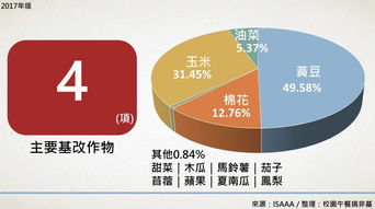 基改作物持續(xù)蔓延 生物技術(shù)推廣協(xié)會最新報告揭示反轉(zhuǎn)道路任重道遠(yuǎn)