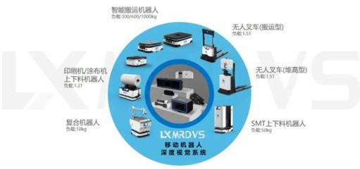 藍(lán)芯科技CEO 以深度視覺打造新一代工業(yè)移動(dòng)機(jī)器人VMR技術(shù)
